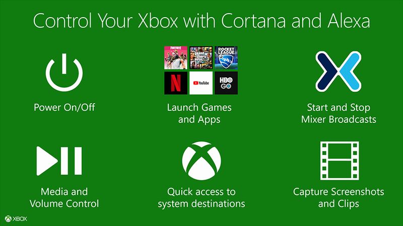 Piloter votre Xbox One avec Alexa ? C&rsquo;est désormais possible